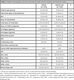 Table 1