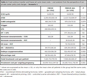 Table 2