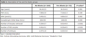 Table 1