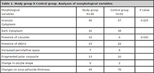 Table 1