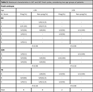 Table 3