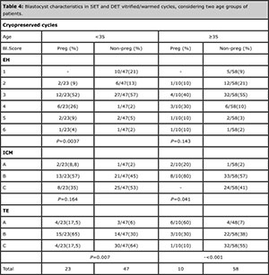 Table 4