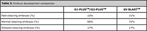 Table 3