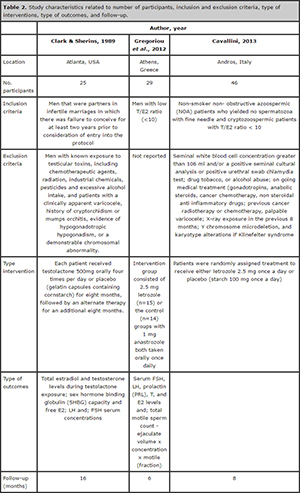 Table 2