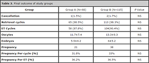 Table 3