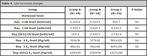 Table 4