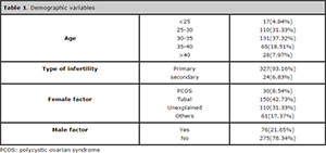 Table 1