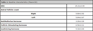 Table 2