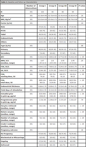 Table 3