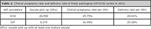 Table 2