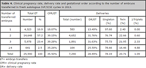 Table 4