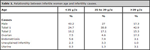 Table 1