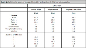 Table 2