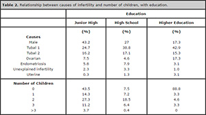 Table 2