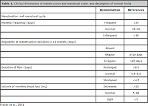 Table 1