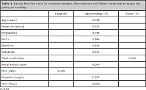 Table 2