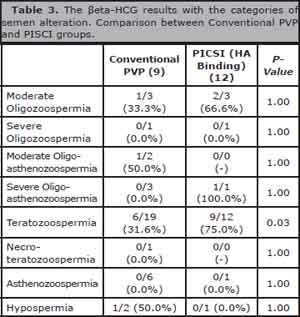 Table 3