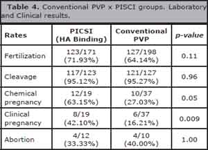 Table 4