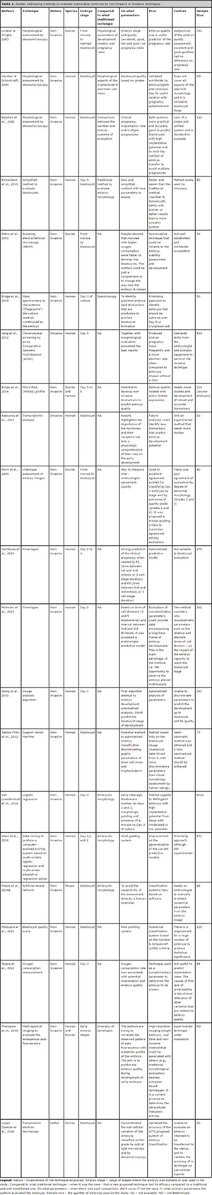 Table 1