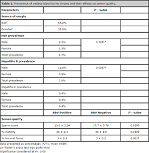 Table 2