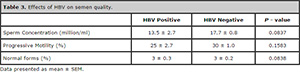 Table 3