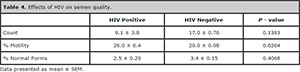 Table 4