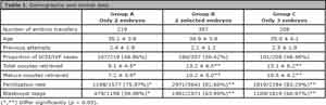 Table 1