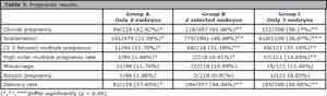 Table 3