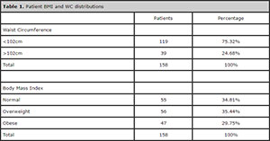 Table 1