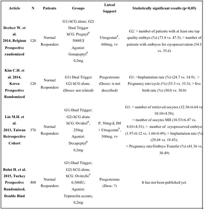 Table 2