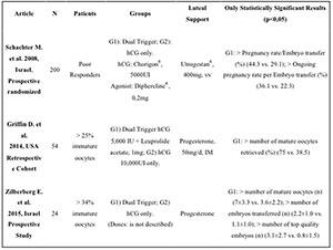 Table 3