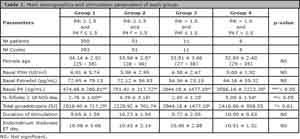 Table 1