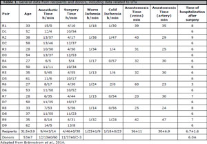 Table 1