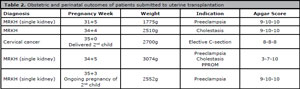 Table 2