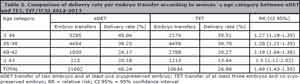 Table 2