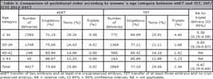 Table 3