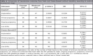 Table 2