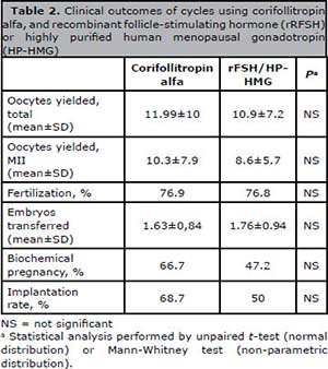 Table 2
