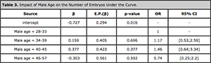 Table 3