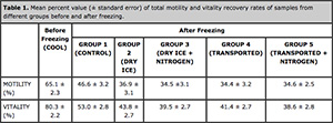Table 1