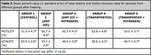 Table 2