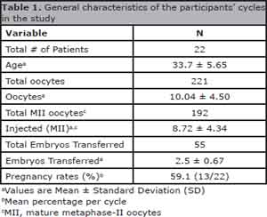 Table 1