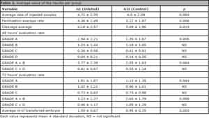 Table 2