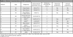 Table 1