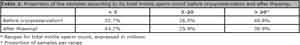 Table 2