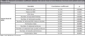 Table 1