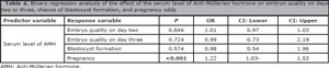 Table 2