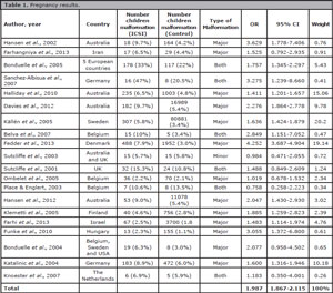 Table 1