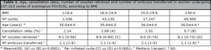Table 1