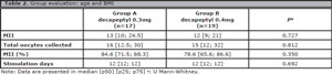 Table 2